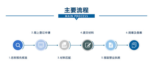 内资个人独资企业注册与税务筹划指南