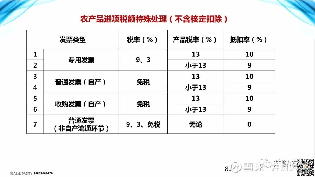 房地产开发全流程全税种税收筹划方案PPT(完整)